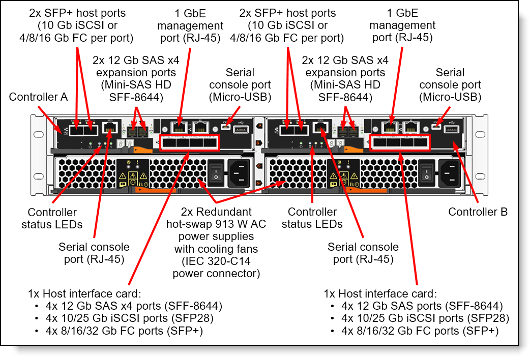 ThinkSystem DE6000F 2U SFF controller enclosure rear view